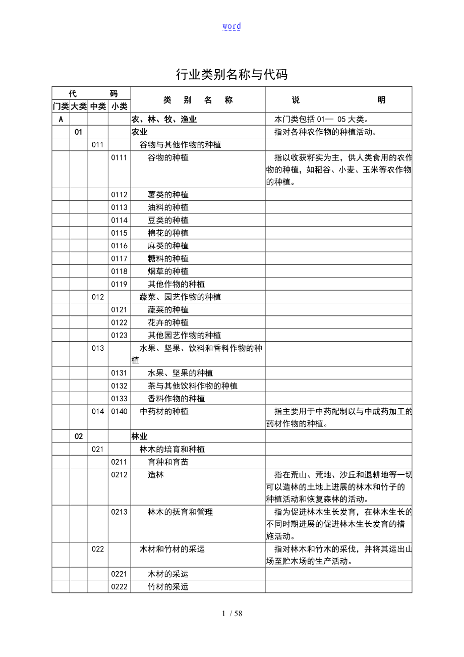 项目的行业代码表_第1页