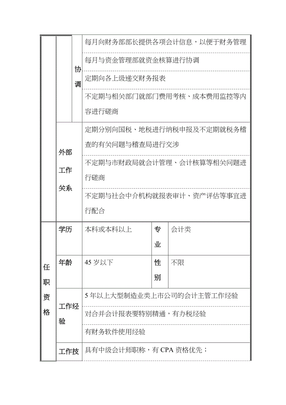 财务部副经理职务说明书_第3页