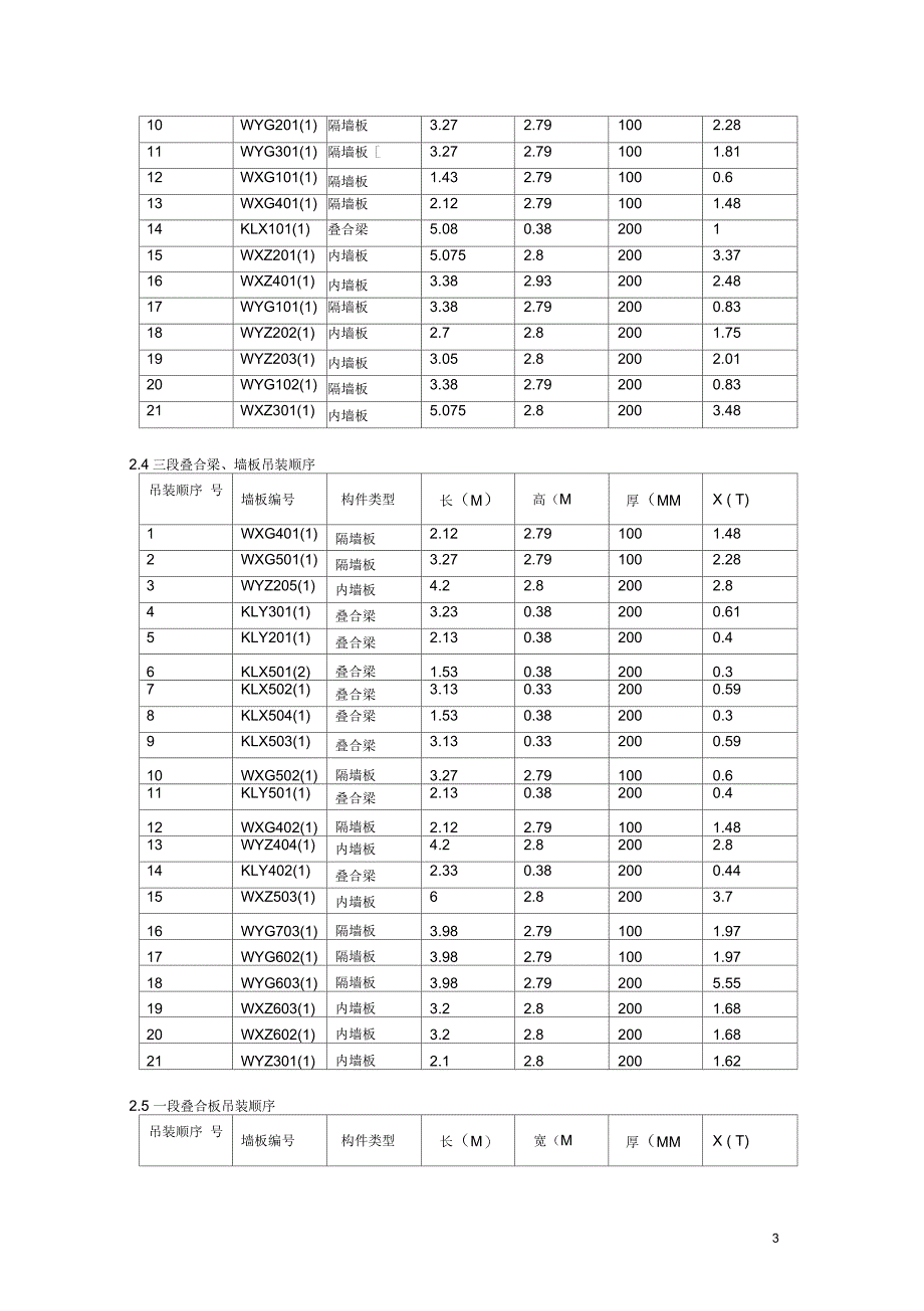 pc构件吊装方案_第3页