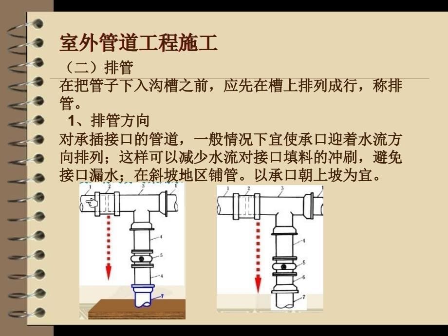 给水工程PPT第六章室外管道工程施工_第5页