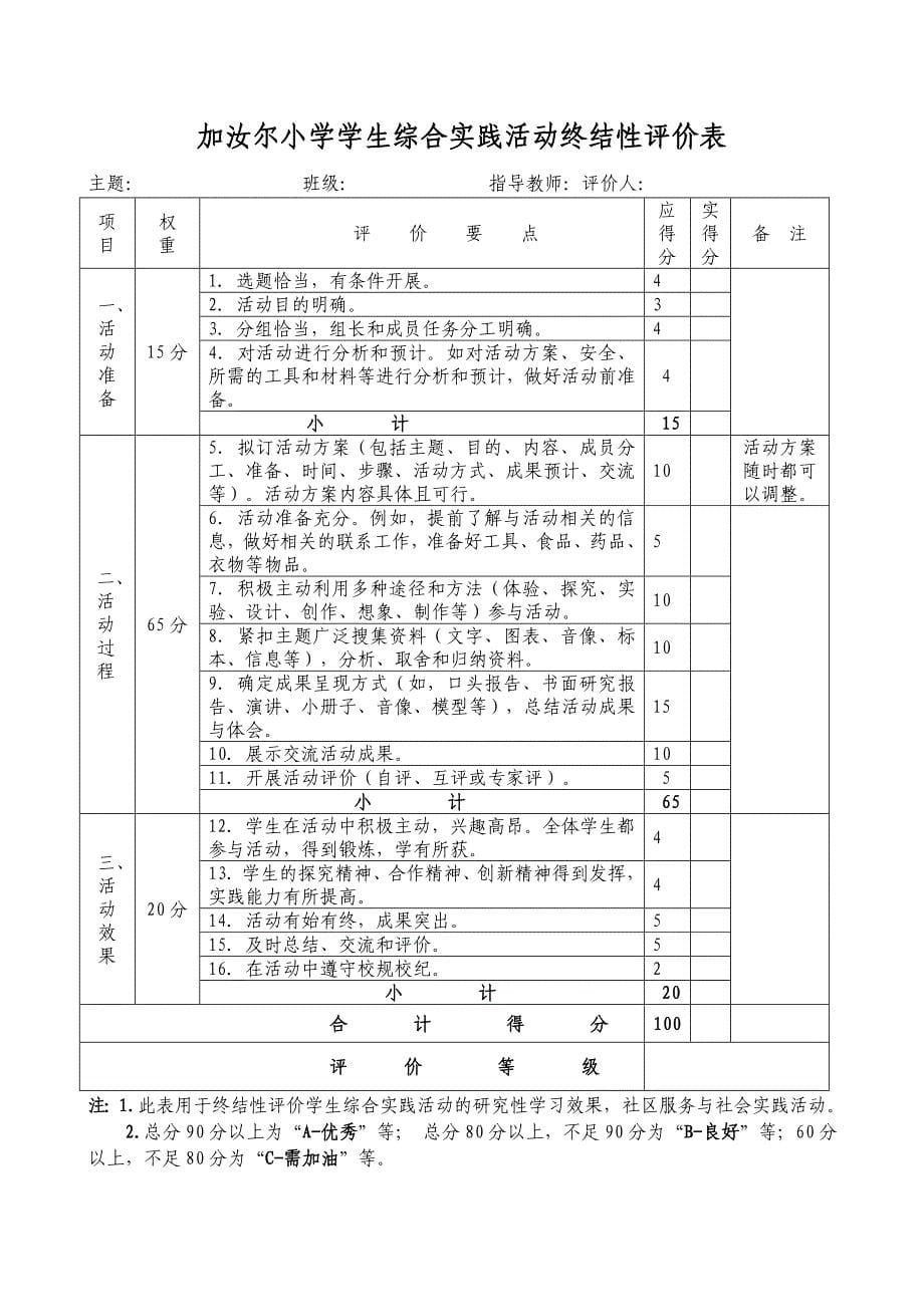 小学综合实践活动评价方案_第5页