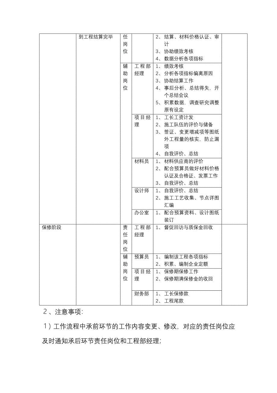 公司工作流程与岗位责任图表_第5页