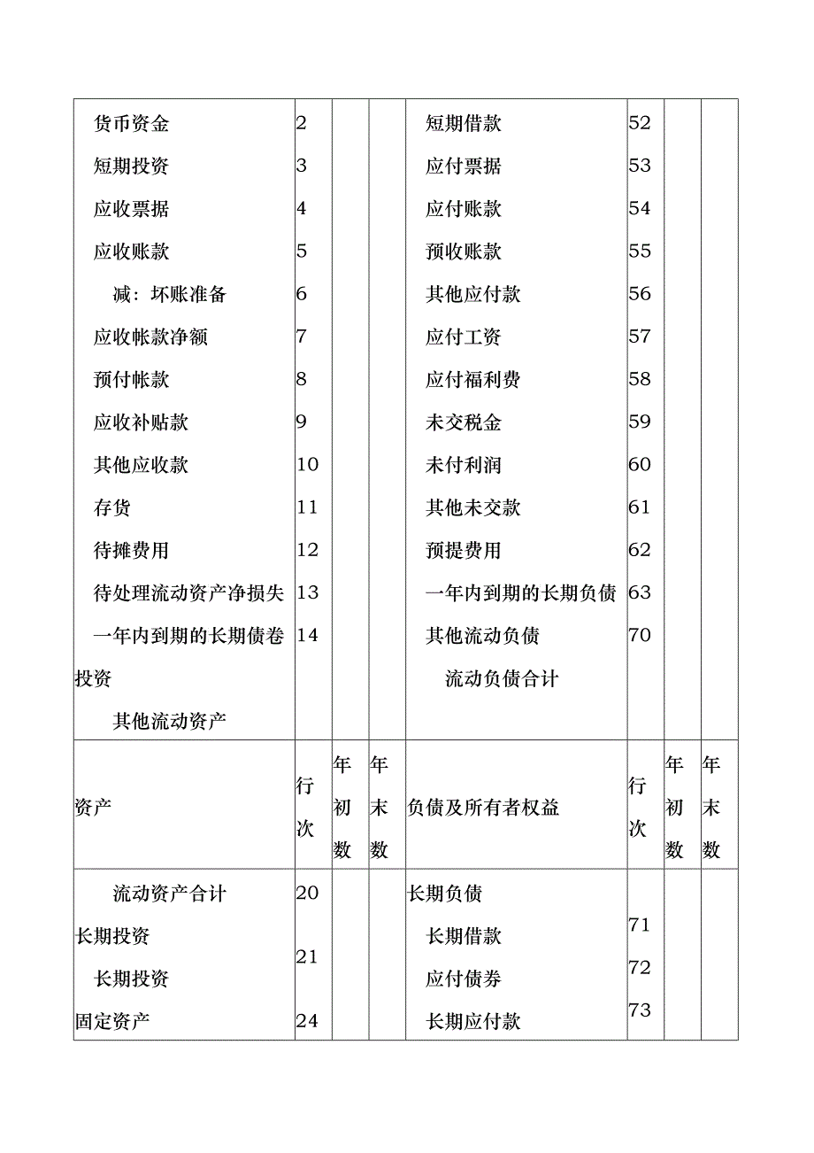 财务会计报表的编制_第3页