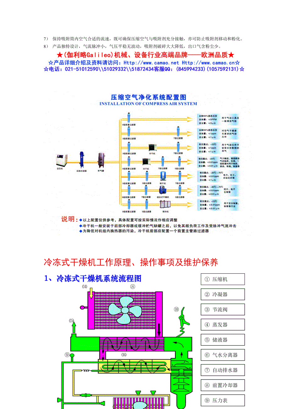 压缩空气干燥与净化设备.doc_第2页