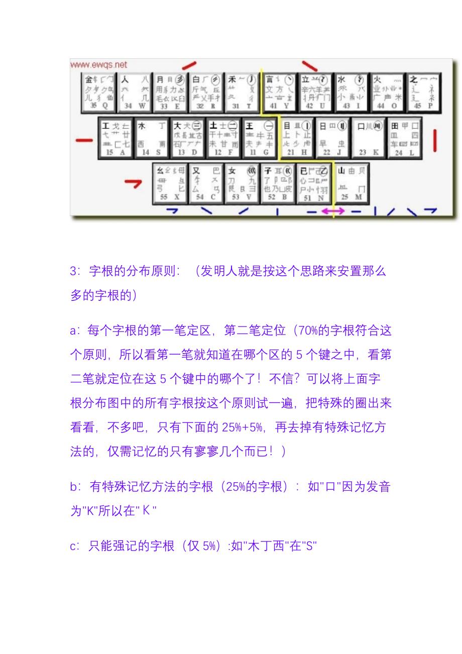 5分钟学会五笔_第2页