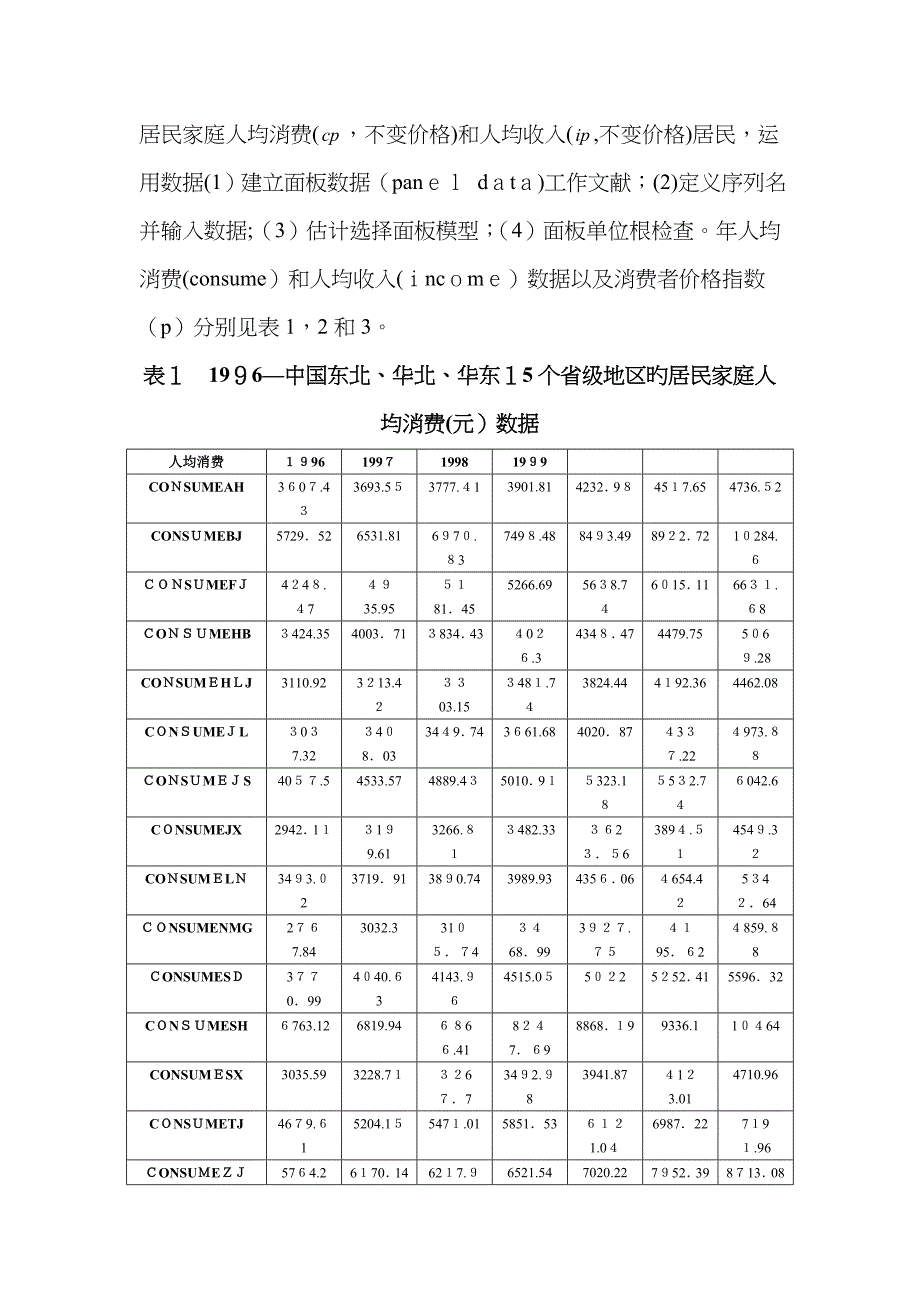 Eviews面板数据之固定效应模型_第2页