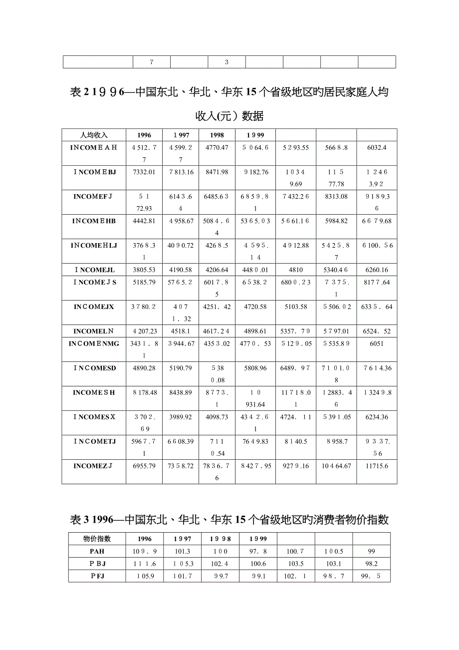 Eviews面板数据之固定效应模型_第3页