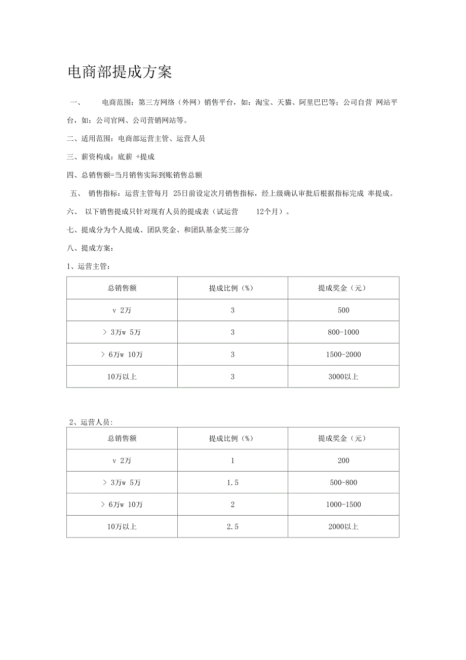 2018年电商提成方案(可试行)_第1页