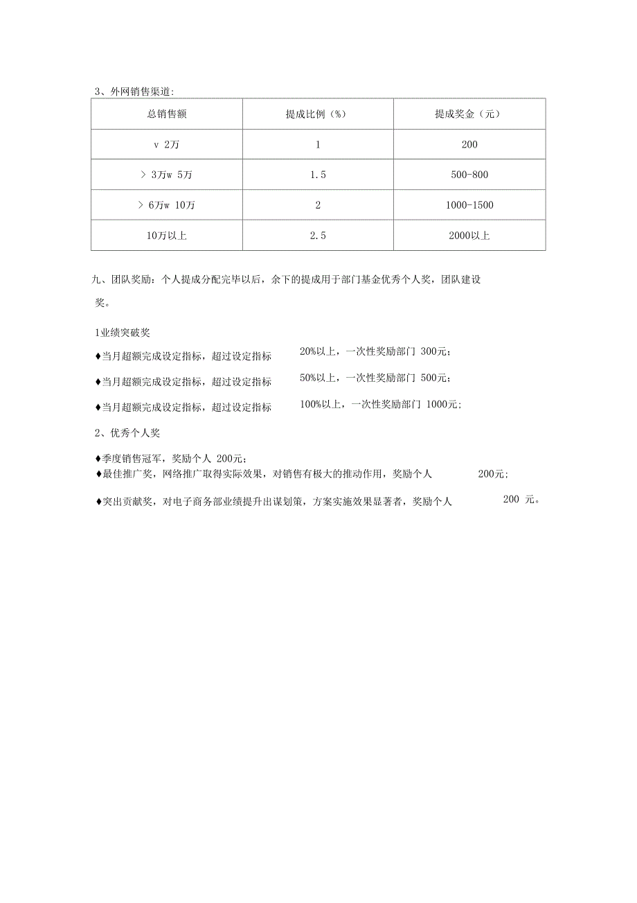 2018年电商提成方案(可试行)_第2页