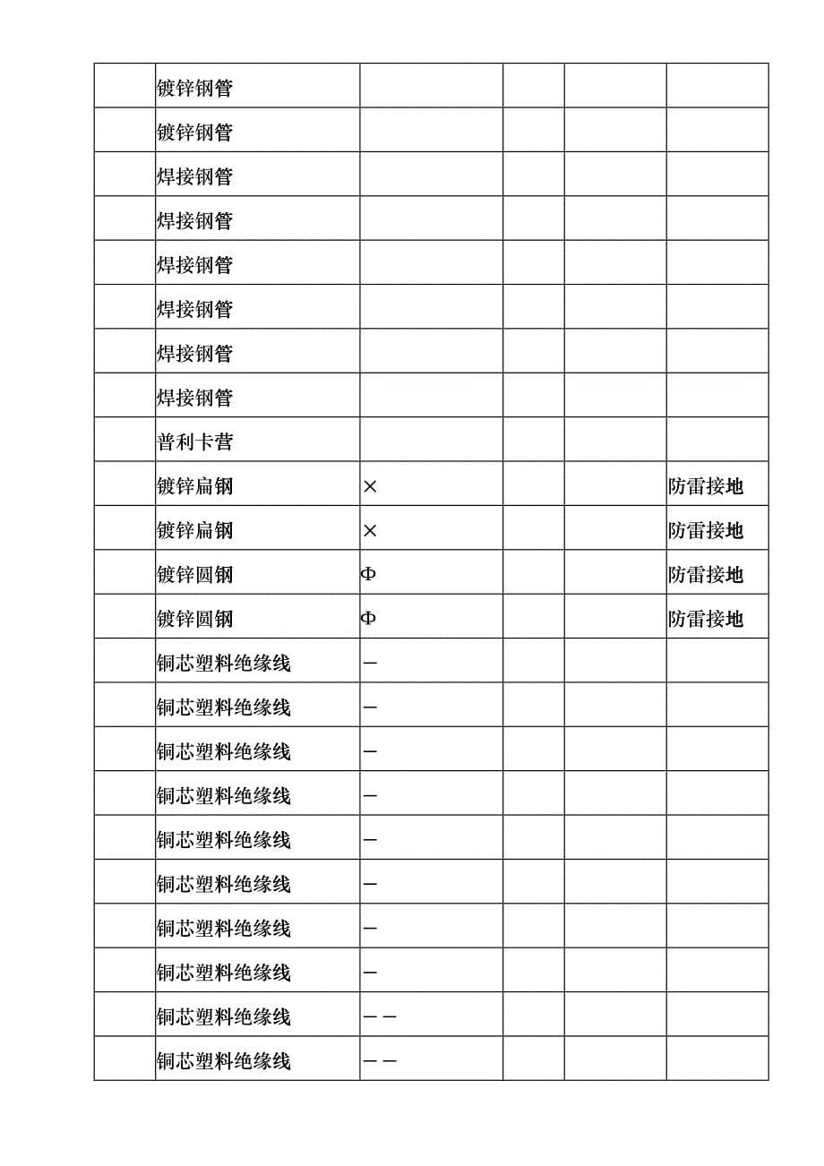 工程施工组织设计方案(DOC13页)cpel_第5页