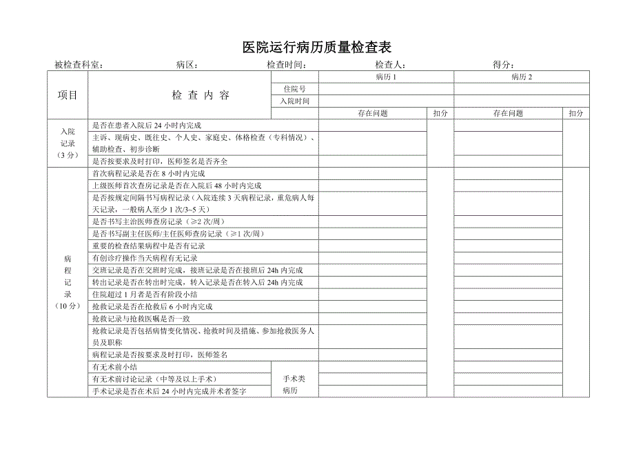 医院运行病历质量检查表-_第1页