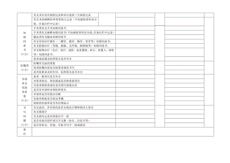 医院运行病历质量检查表-_第2页