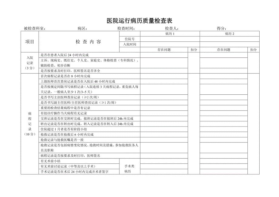 医院运行病历质量检查表-