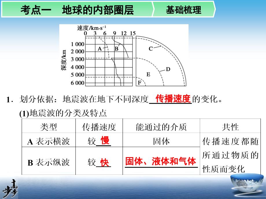 高考一轮复习地球的圈层结构PowerPoint演示文稿_第3页