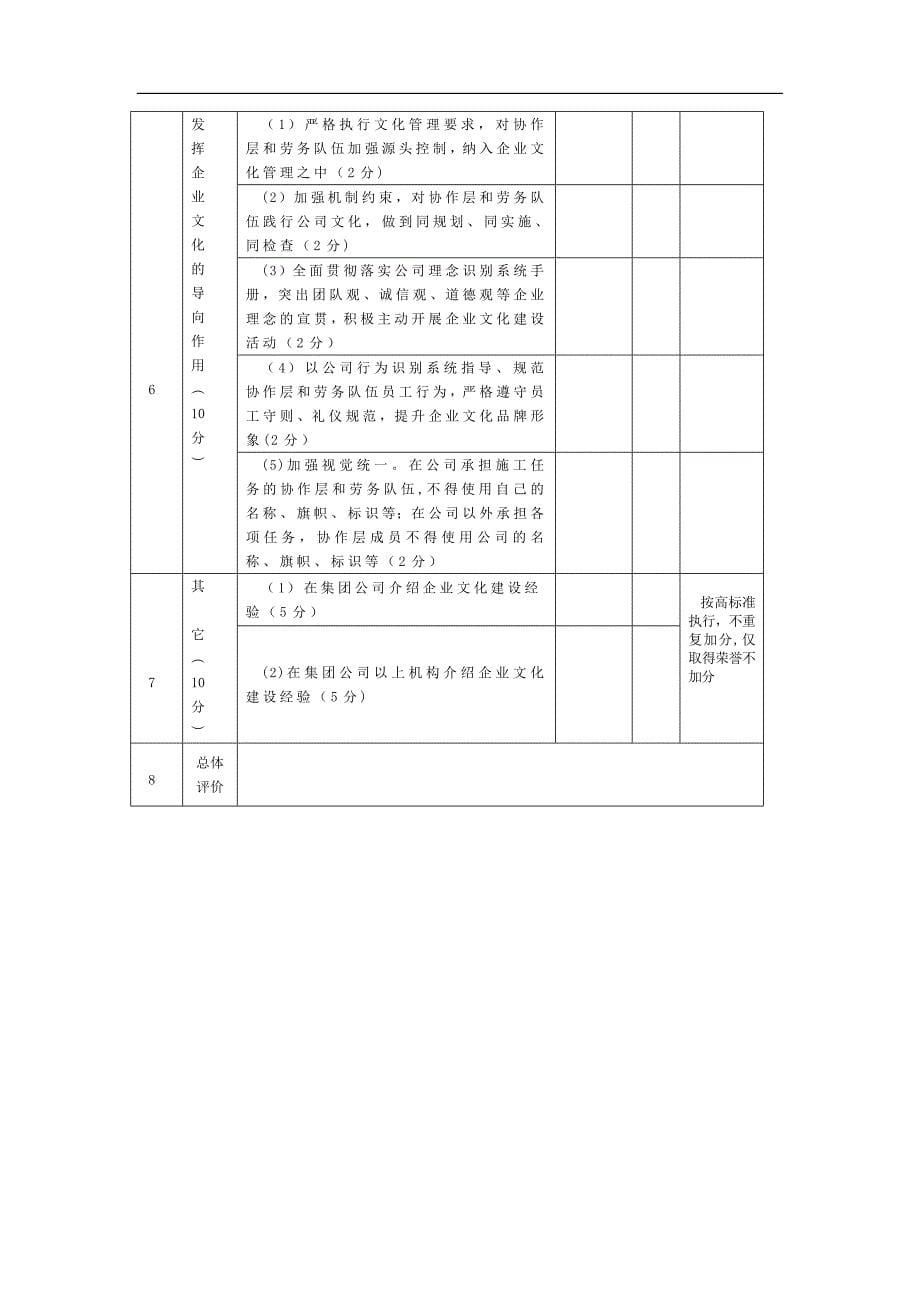 公司各项制度表单汇总_第5页