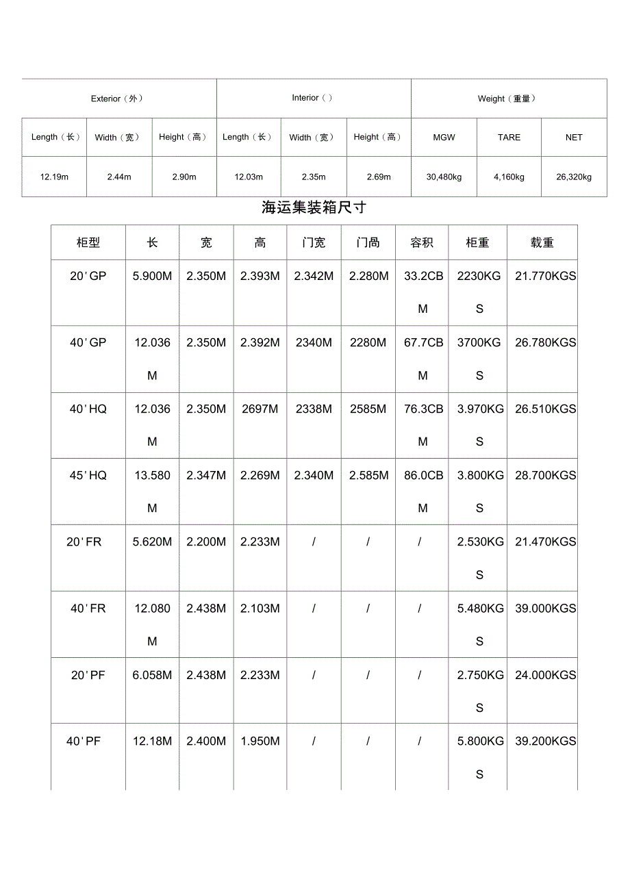 货柜规格尺寸表_第2页