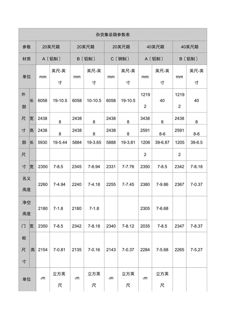 货柜规格尺寸表_第5页