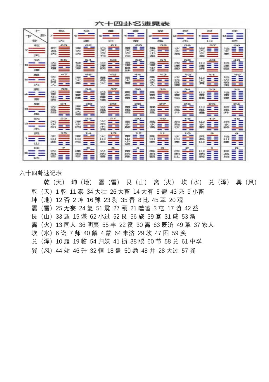 易经六十四卦全图解_第3页