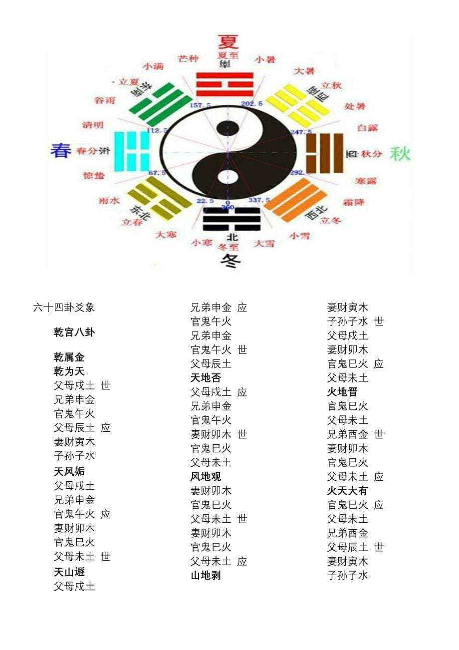 易经六十四卦全图解_第5页