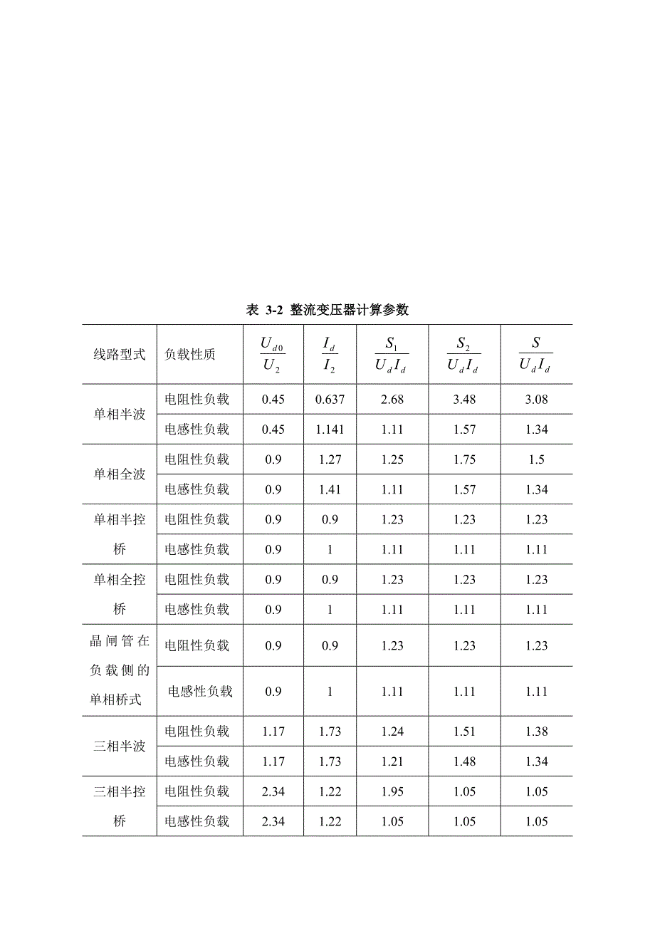 第三章变流器主电路参数计算和保护环节设计_第3页