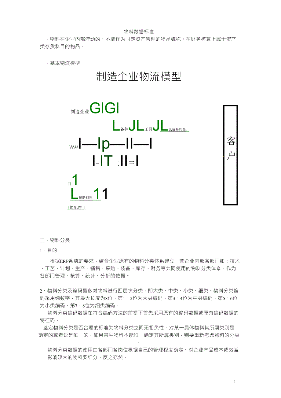 制造业物料编码体系_第1页