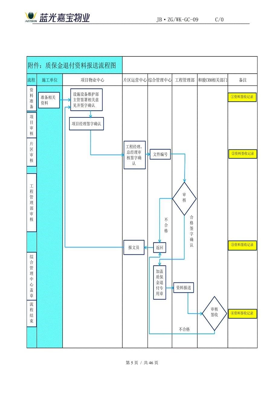 工程质保期内维修管理实施办法_第5页