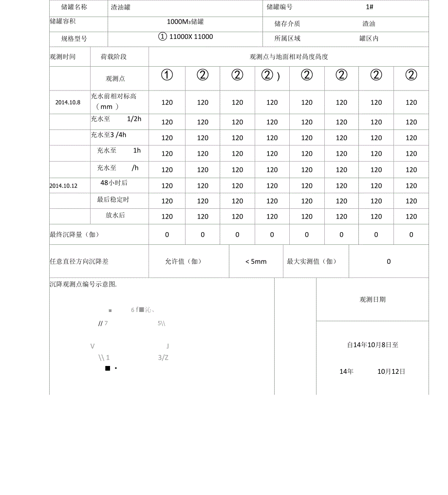 储罐基础沉降观测记录_第1页