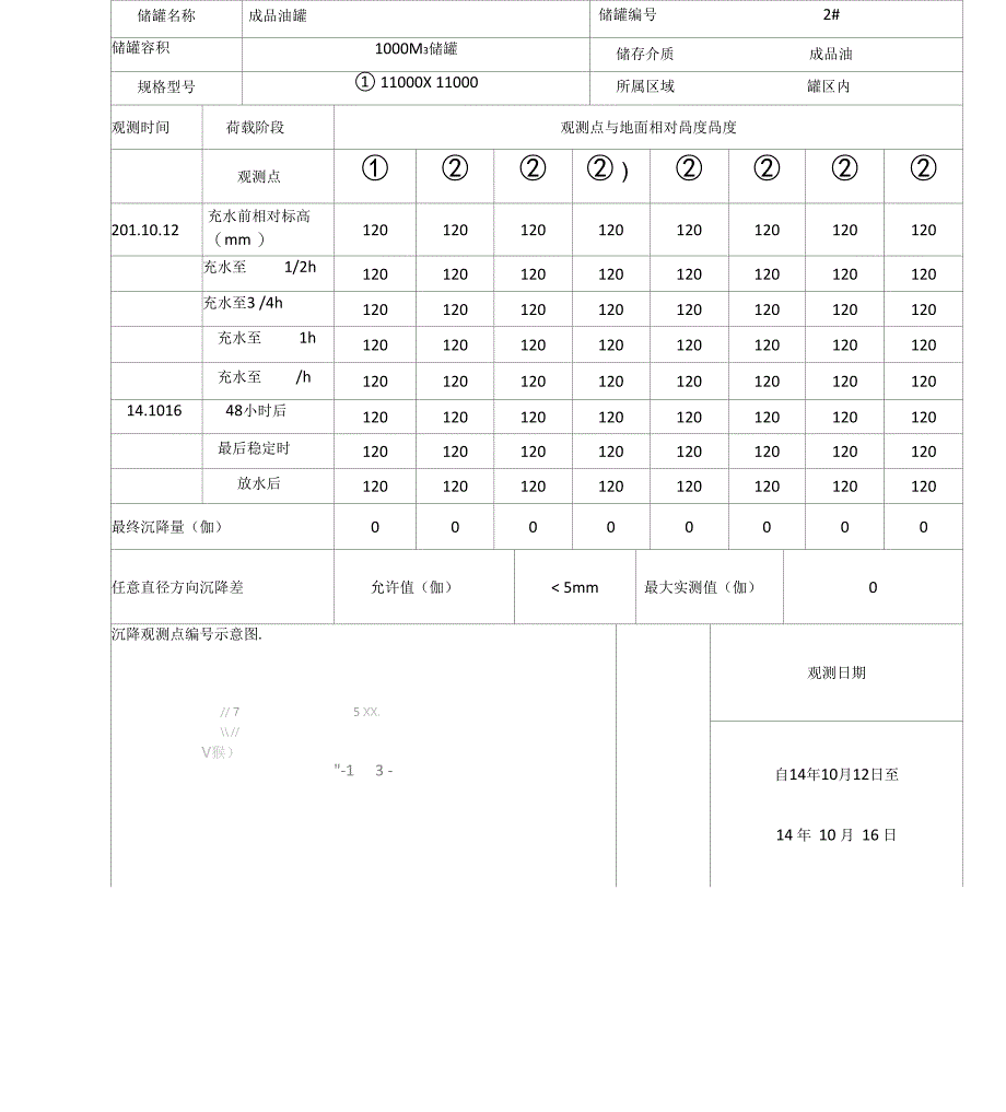 储罐基础沉降观测记录_第3页