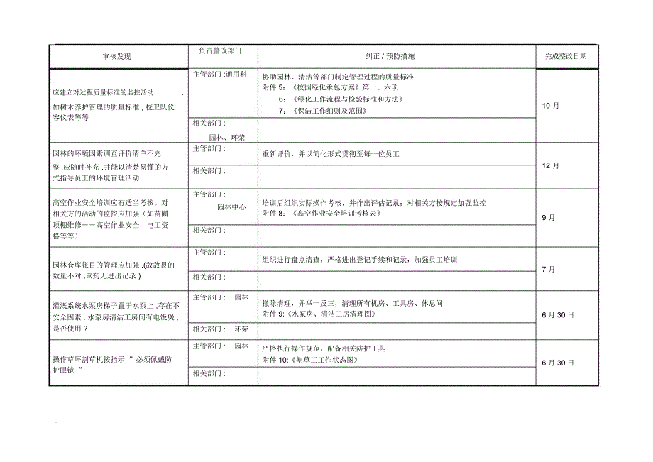 整改措施计划表_第3页