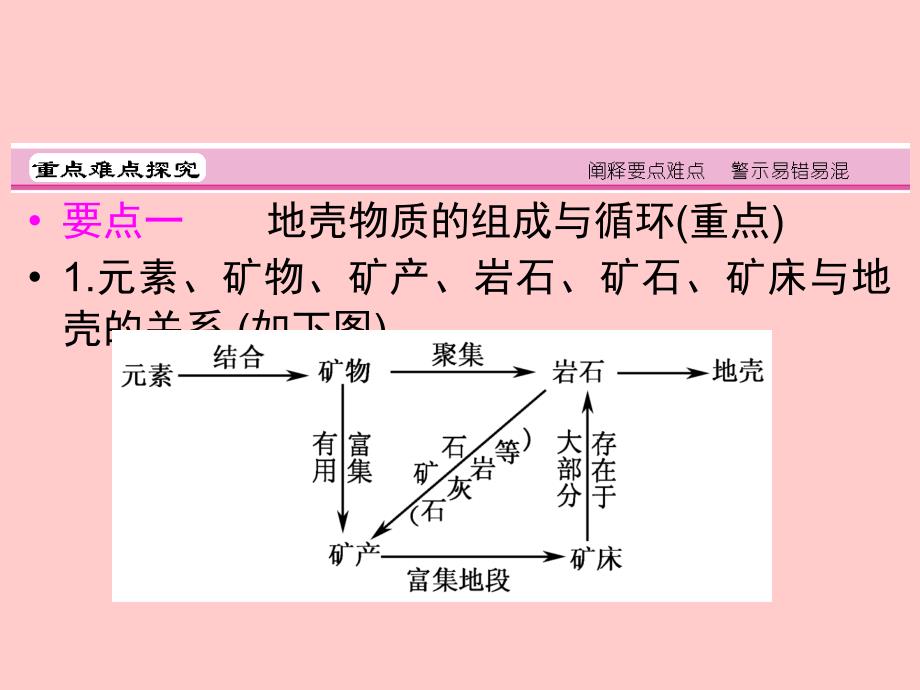 自然环境中的物质运动和能量交换_第3页