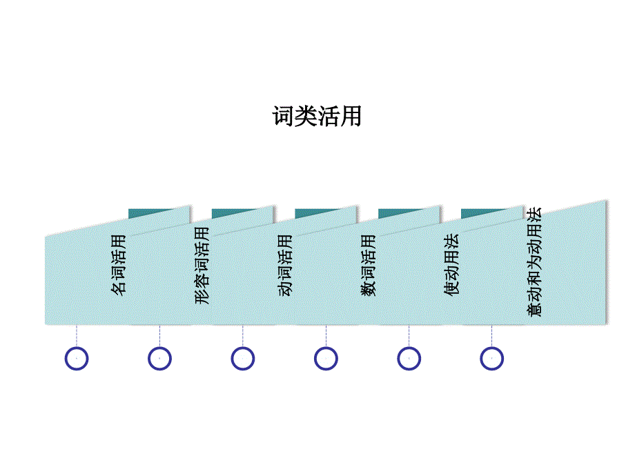 文言文词类活用_第1页