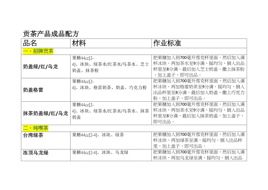 贡茶产品成品配方(DOC 12页)_第1页
