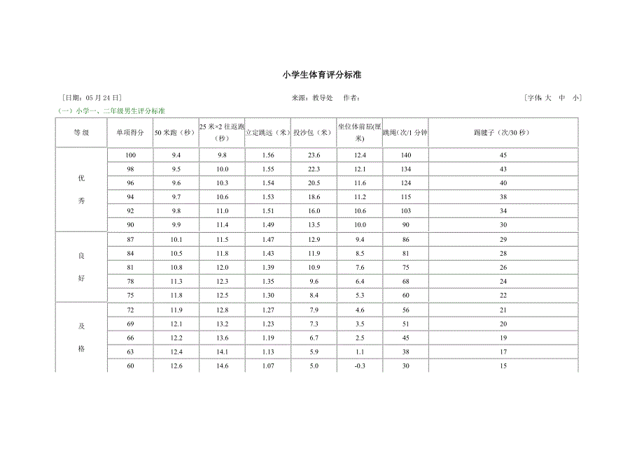 小学生体质健康标准_第1页