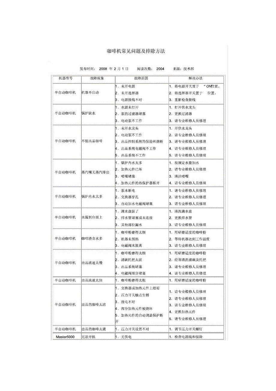 咖啡机常见问题及排除方法_第1页