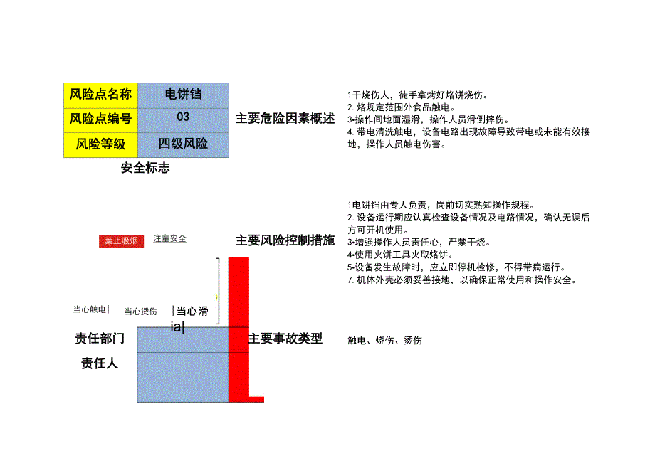 食堂设备安全风险点告知卡_第3页