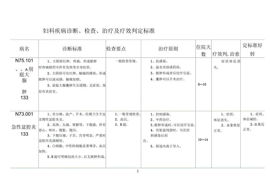 妇科疾病诊治标准_第1页