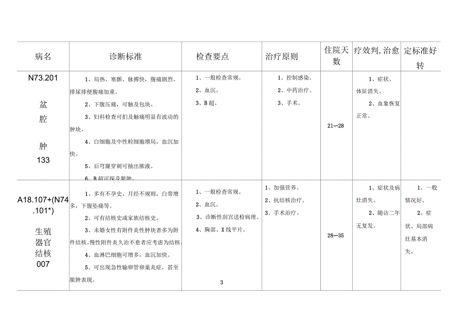 妇科疾病诊治标准_第2页