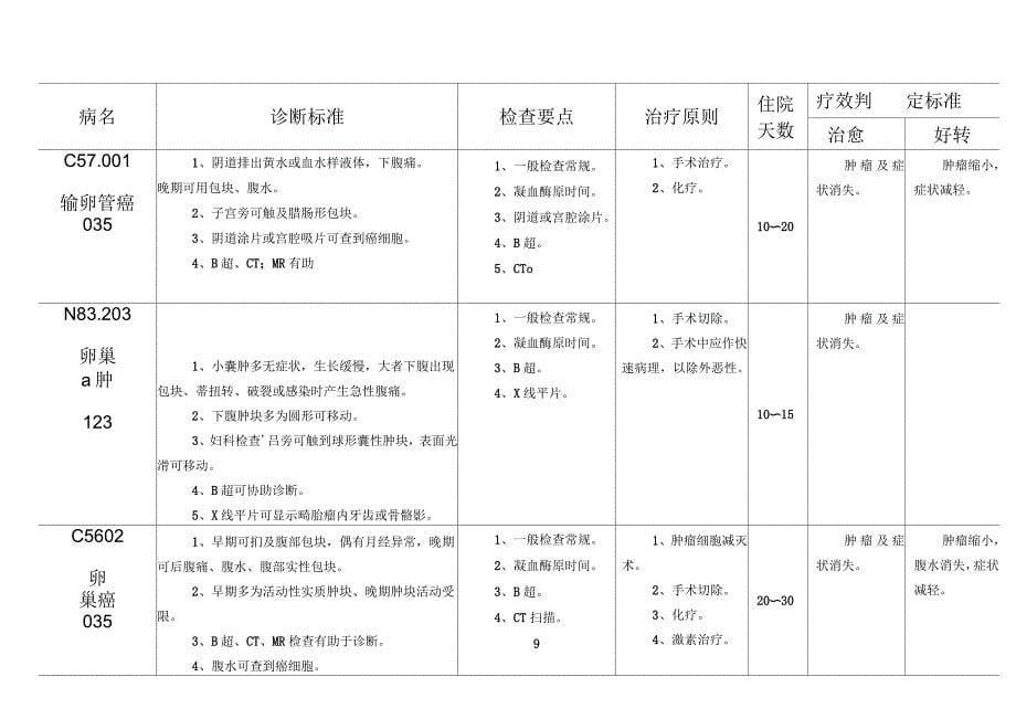 妇科疾病诊治标准_第5页