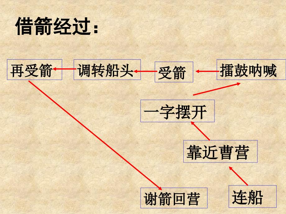 主讲南县向塘镇新村小学万建斌_第3页