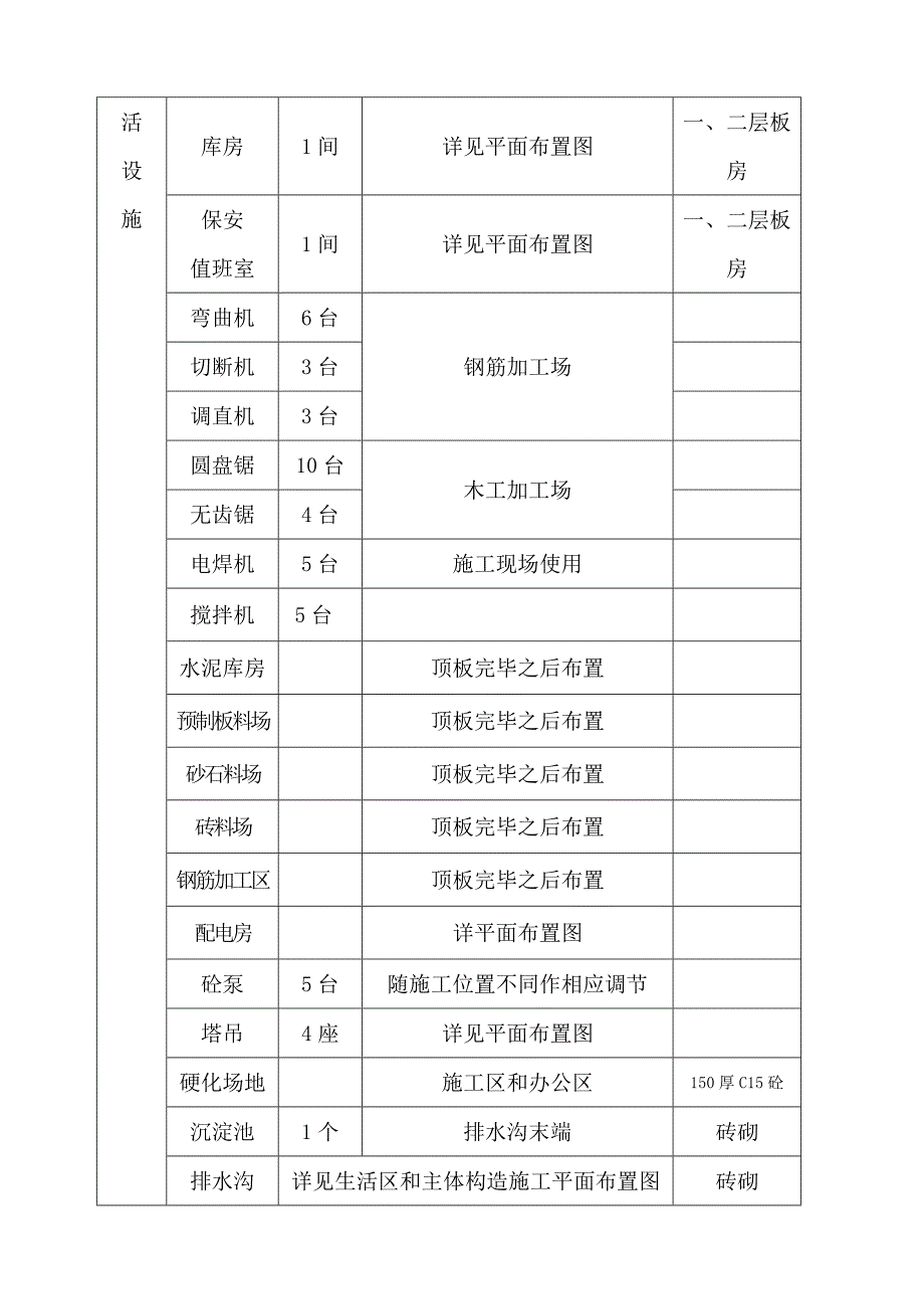 综合施工现场总平面布置专题方案说明_第2页