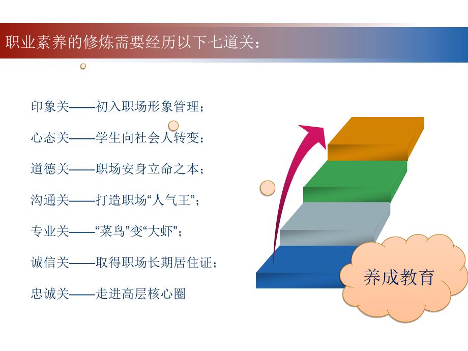 职业素养沟通礼仪与技巧_第3页