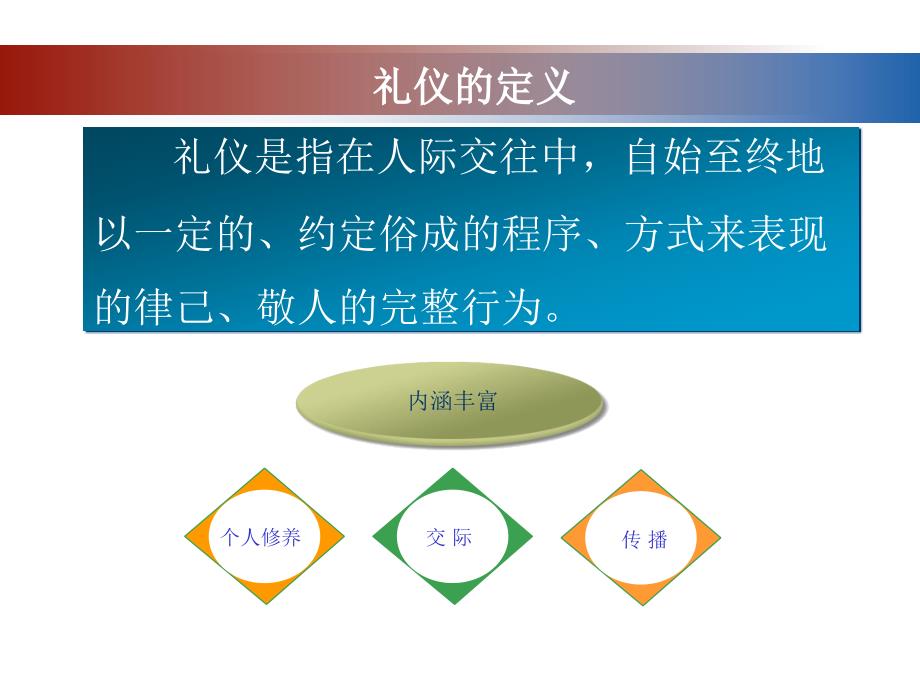 职业素养沟通礼仪与技巧_第4页