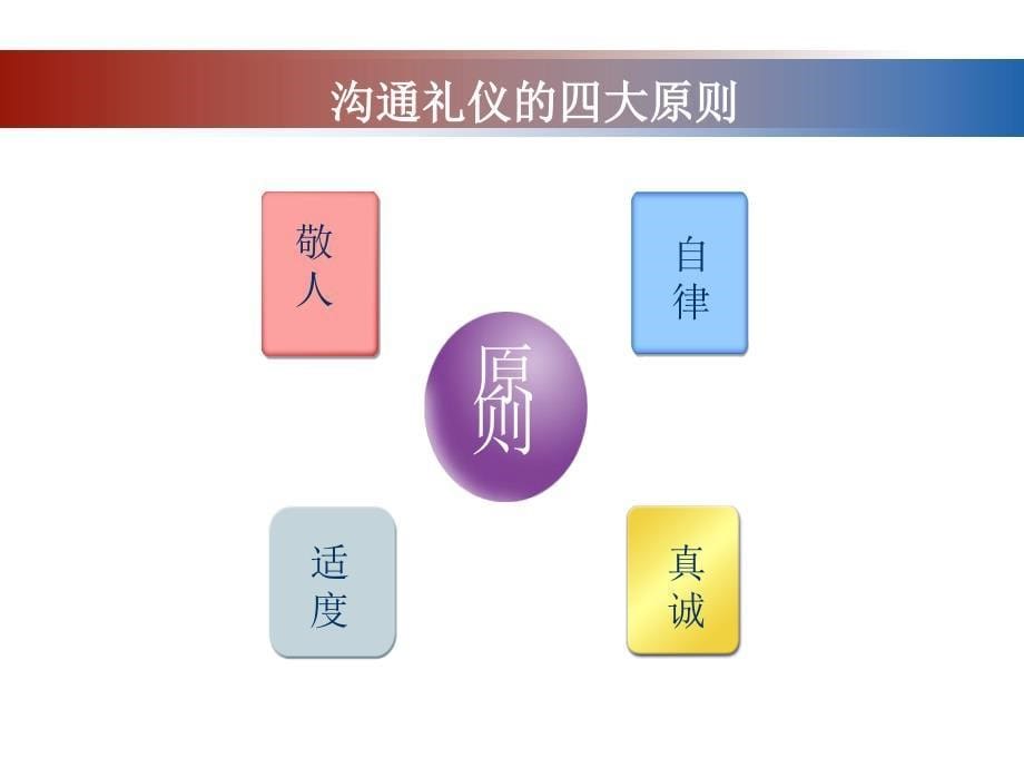 职业素养沟通礼仪与技巧_第5页