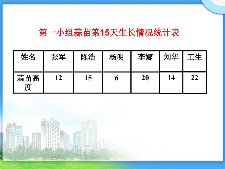 数学四年级上册条形统计图课件ppt_第3页