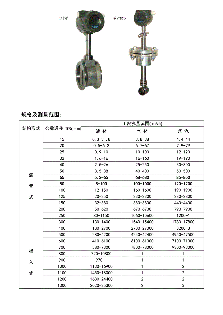 一体插入式涡街流量计进源说明书样本_第1页