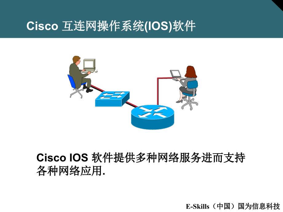 CCNA思科认证助理网络工程师课件：6 操作与配置Cisco IOS_第3页