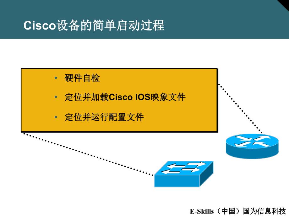 CCNA思科认证助理网络工程师课件：6 操作与配置Cisco IOS_第4页