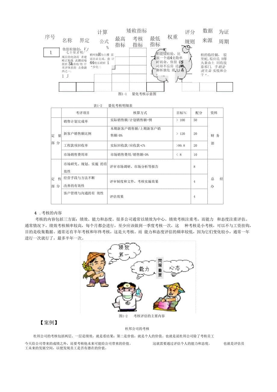 绩效考核量化模式讲解38_第5页