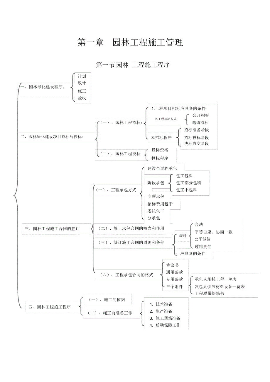 园林施工管理_第2页