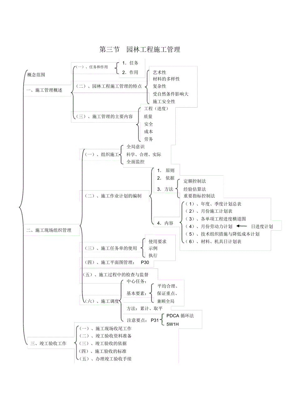 园林施工管理_第4页